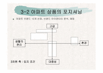 GS 건설의 아파트 마케팅 전략 사례 분석-12