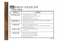 잠뱅이의 마케팅 경영전략 분석-14
