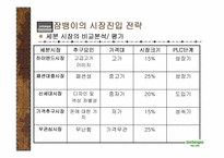 잠뱅이의 마케팅 경영전략 분석-15