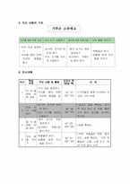 도덕 개정 지도안 1학년 바른생활 3. 가족은 소중해요-2
