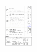 도덕 개정 지도안 1학년 바른생활 3. 가족은 소중해요-11