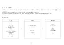 수학10-가 나머지정리 학습지도안세안-4