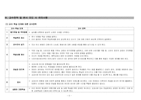 수학10-가 나머지정리 학습지도안세안-7