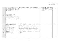 수학10-가 나머지정리 학습지도안세안-10