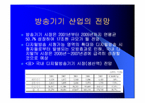 디지털 TV의 마케팅 경영 전략 분석-4