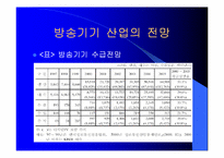 디지털 TV의 마케팅 경영 전략 분석-6