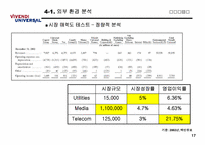 비벤디 유니버셜(Vivendi Universal)의 마케팅 전략 분석-17