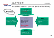 비벤디 유니버셜(Vivendi Universal)의 마케팅 전략 분석-19