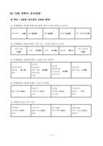 선택적 복리후생제도 사례 연구(인사관리 Report)-10
