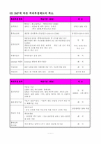 선택적 복리후생제도 사례 연구(인사관리 Report)-11