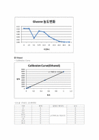 [화공생명공학] 공정실험 - 에탄올발효-11