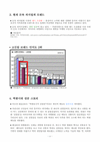 떡쌈시대 프랜차이즈의 마케팅 성공전략 분석 [마케팅전략 REPORT]-4