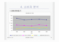 CGV와 메가박스의 마케팅 전략 비교 분석-18