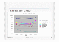 CGV와 메가박스의 마케팅 전략 비교 분석-19
