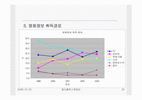 CGV와 메가박스의 마케팅 전략 비교 분석-20