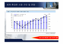 애니콜과 노키아 휴대폰 마케팅 전략 분석-15