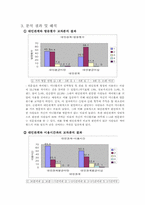 싸이월드의 대인 관계와 사용량 상관관계에 대한 연구-8