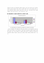 싸이월드의 대인 관계와 사용량 상관관계에 대한 연구-10