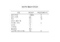 강유전체에 대한 개념과 종류 및 이용분야-3