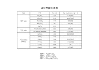 강유전체에 대한 개념과 종류 및 이용분야-7