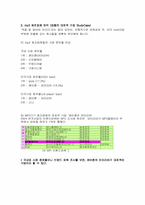 mp3 시장의 마케팅 전략 분석-5