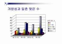 싸이월드에 대한 만족도 및 친근감 설문조사 분석-6