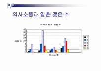 싸이월드에 대한 만족도 및 친근감 설문조사 분석-7