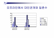 싸이월드에 대한 만족도 및 친근감 설문조사 분석-8