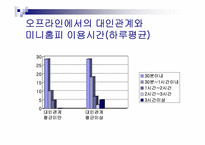 싸이월드에 대한 만족도 및 친근감 설문조사 분석-9