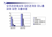 싸이월드에 대한 만족도 및 친근감 설문조사 분석-10