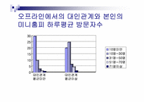 싸이월드에 대한 만족도 및 친근감 설문조사 분석-11