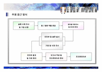 웅진의 성공적인 광고 마케팅 경영 전략 분석-5
