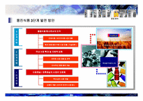 웅진의 성공적인 광고 마케팅 경영 전략 분석-20