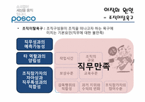 (인적자원관리) 포스코의 이직 및 재취업관리 사례 분석-7