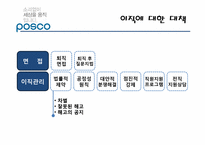 (인적자원관리) 포스코의 이직 및 재취업관리 사례 분석-9