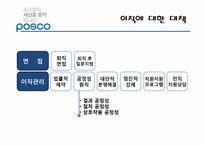 (인적자원관리) 포스코의 이직 및 재취업관리 사례 분석-10