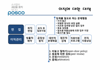 (인적자원관리) 포스코의 이직 및 재취업관리 사례 분석-11