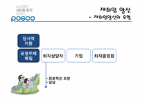 (인적자원관리) 포스코의 이직 및 재취업관리 사례 분석-14