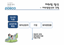 (인적자원관리) 포스코의 이직 및 재취업관리 사례 분석-15