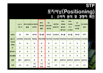 (마케팅원론) 마케팅 성공사례 `햅틱` 분석-11