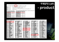 (마케팅원론) 마케팅 성공사례 `햅틱` 분석-17