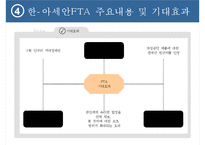 한국-아세안 FTA-9