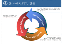 한국-아세안 FTA-13