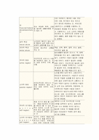 [인문]노인학대 해결책-4