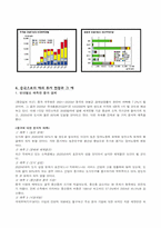 [경제]글로벌해외투자의 정의와 발전방안-10
