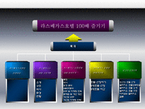라스베가스 호텔 및 카지노 산업-2