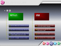 라스베가스 호텔 및 카지노 산업-8