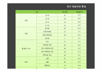 남성화장품 레포트-12