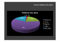 남성화장품 레포트-14