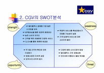 CJ CGV의 SWOT 마케팅 전략 분석-4